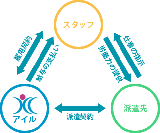 サービズ案内図