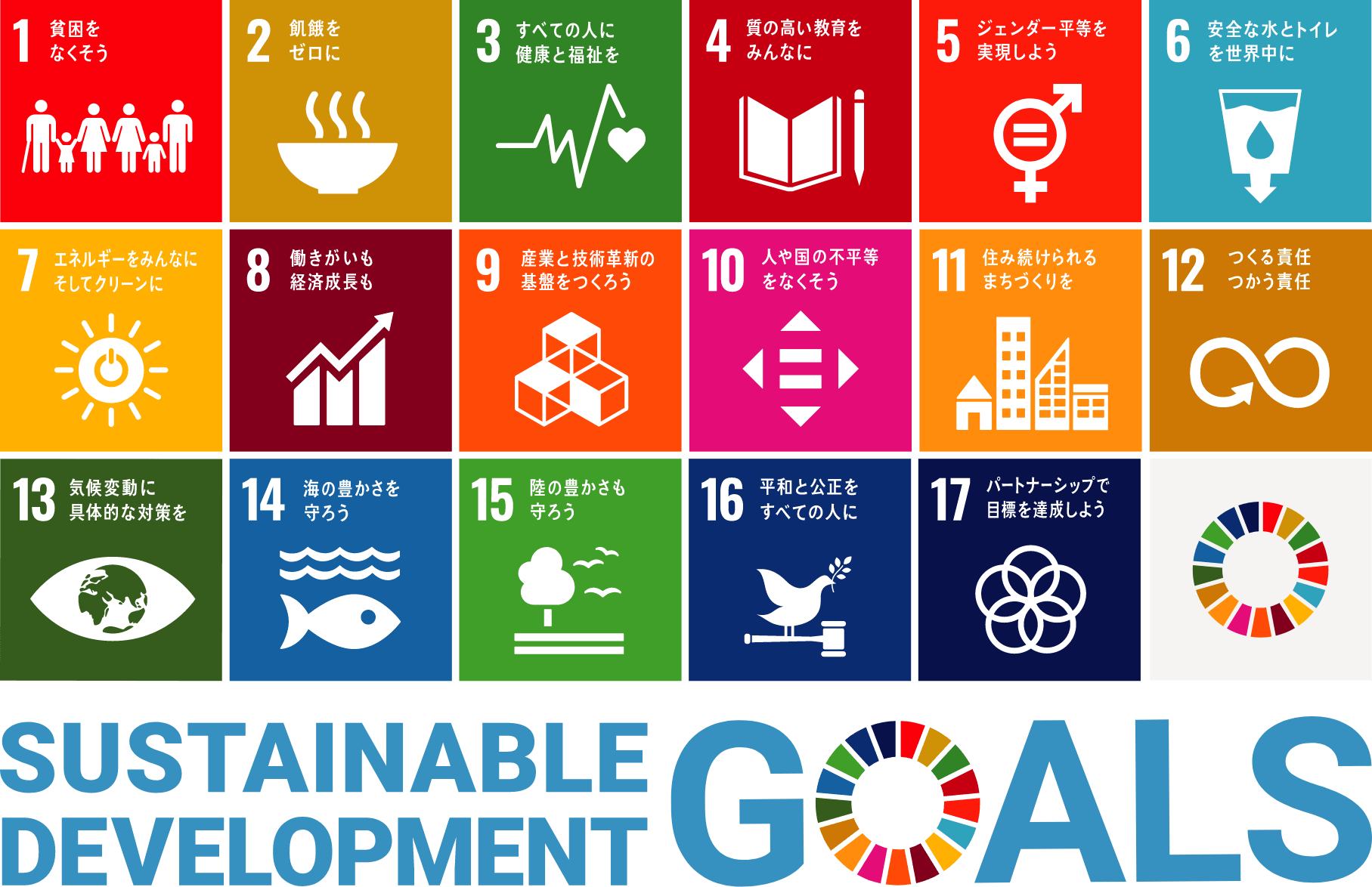 SUSTAINABLE DEVELOPMET GOALS