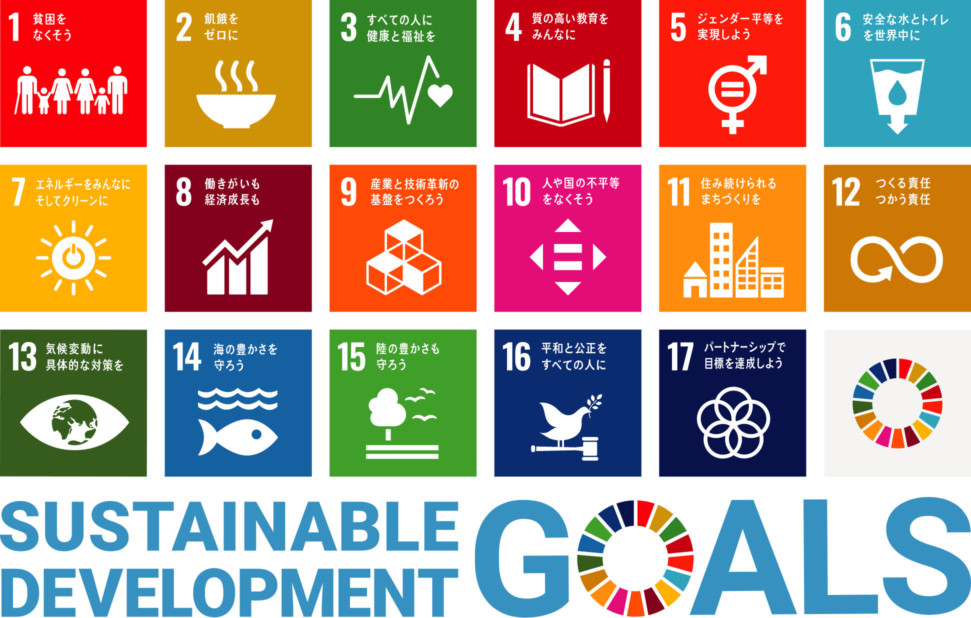 SUSTAINABLE DEVELOPMET GOALS