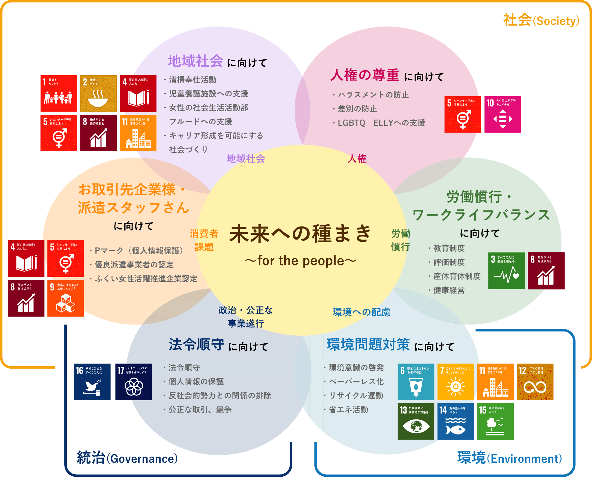 アイルの取り組み