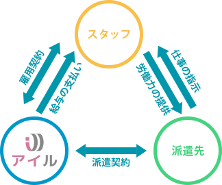 フロー図