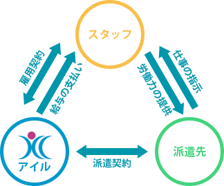 フロー図